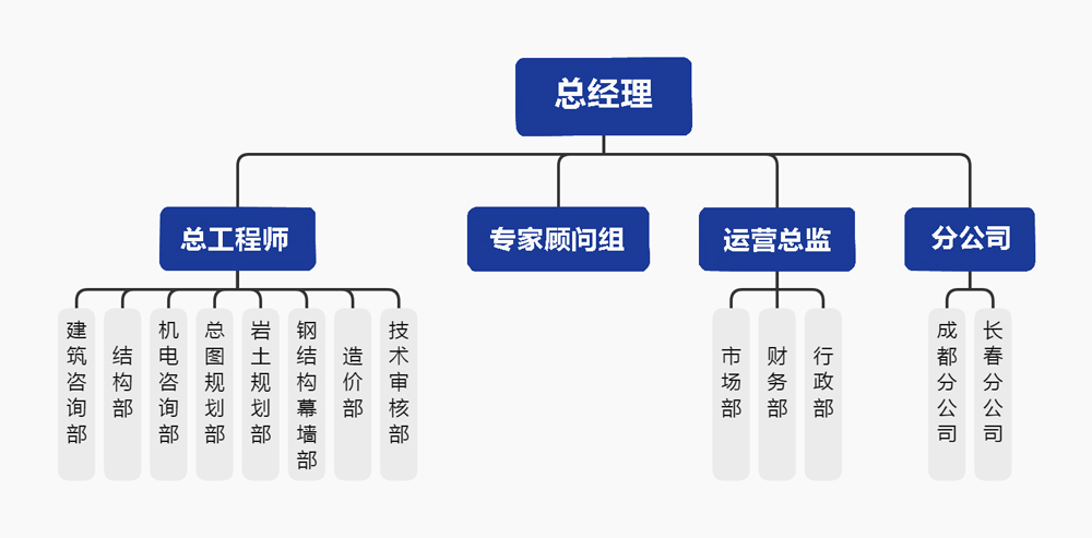 蓝色总-经-理.jpg